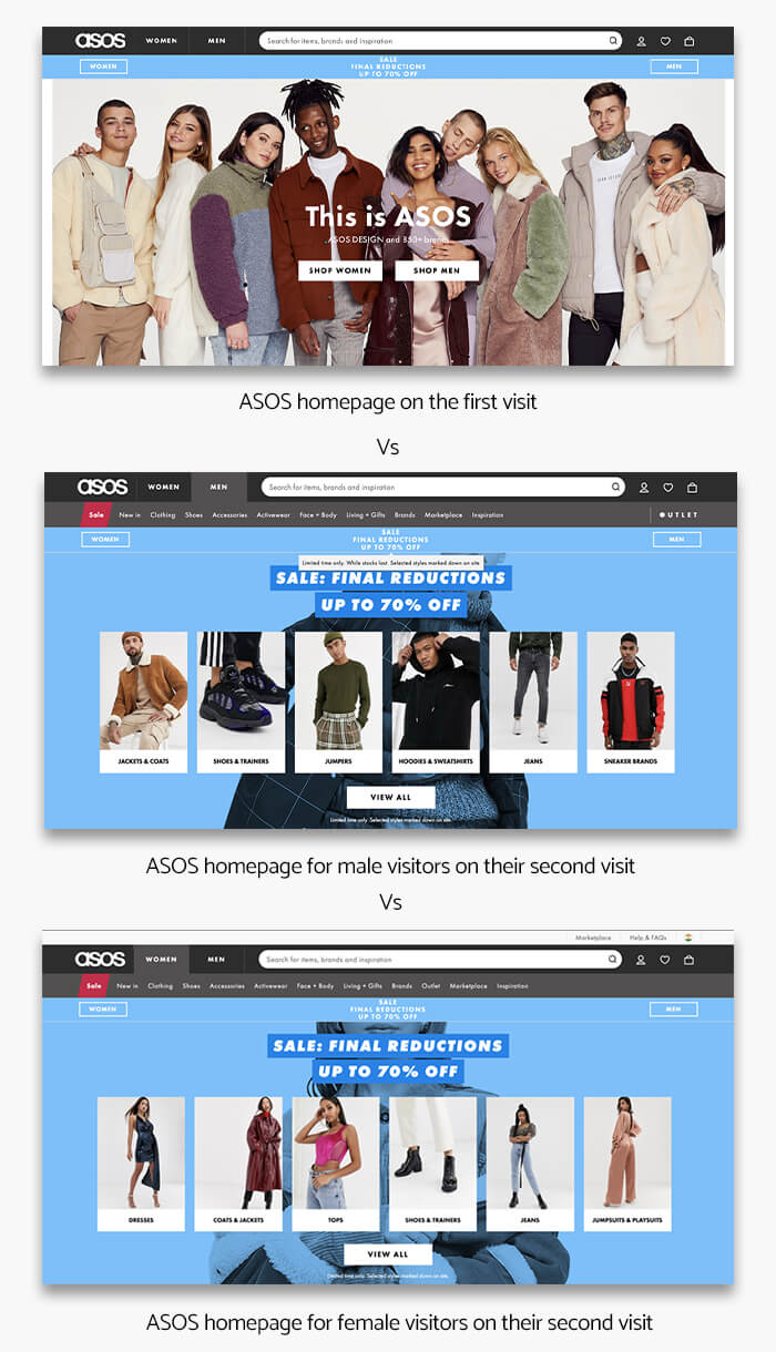 Website Personalization based on users’ browsing history