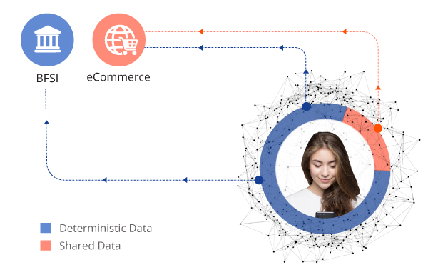 Customize-targeting-as-per-your-business-needs