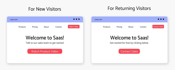 Personalized website Call to Action (CTA)