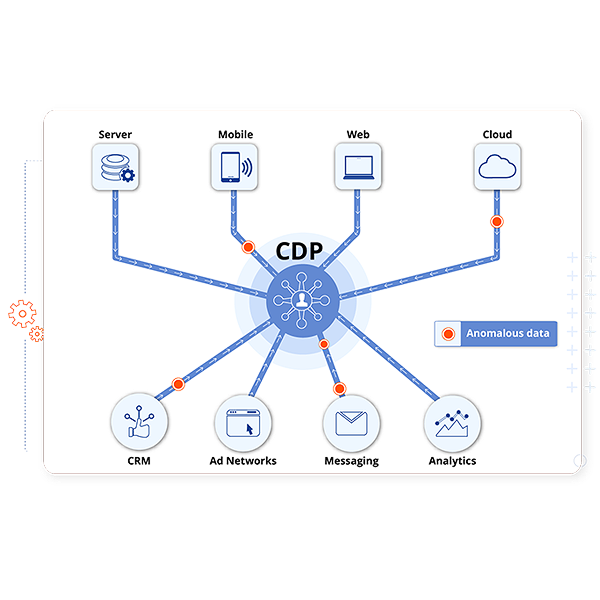 02 Track quality of all incoming data