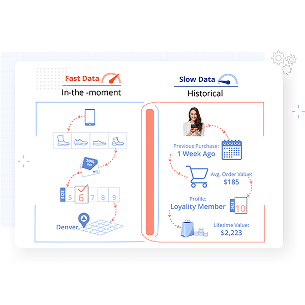 03 Gain real time slow moving customer insights