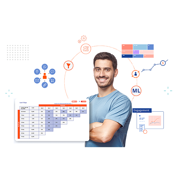 04 Predict customer behavior via out of the box ML models