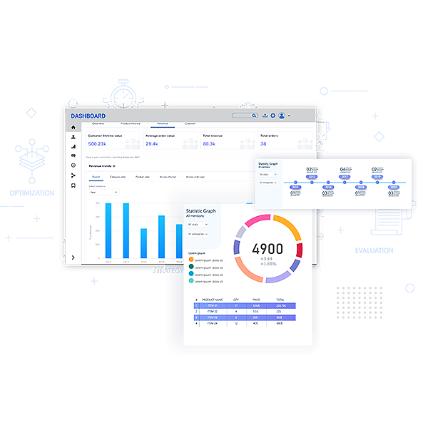 05 Visualize performance with customizable dashboards