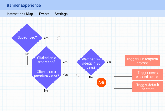 Drag and drop nudges into key product funnels