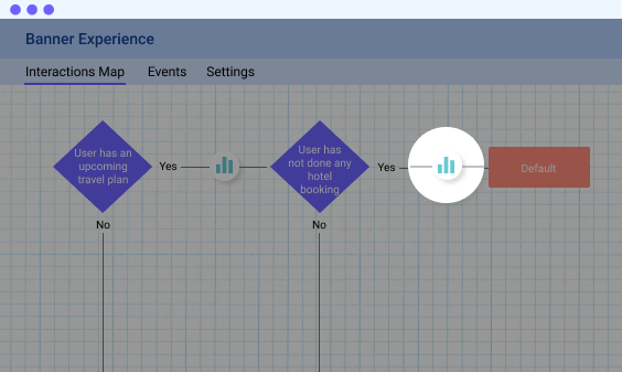 Journeys with analytics baked in