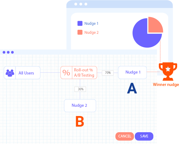 Experiment your way to optimization