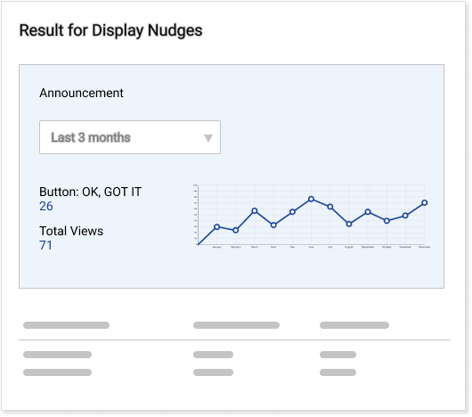 Result for display Nudges