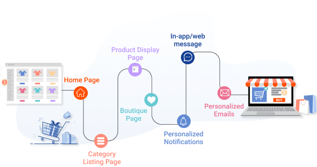 Trigger 1:1 personalized product recommendations