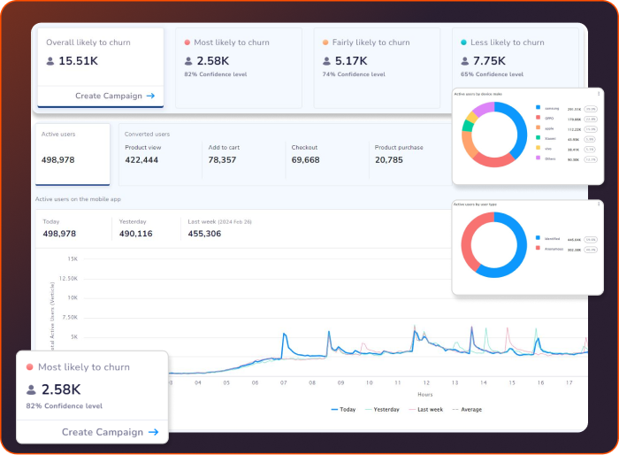 Behavioral Analytics