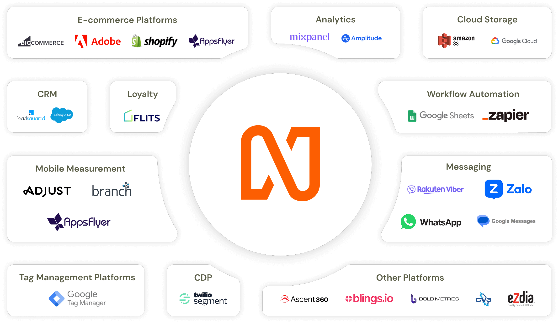 Connect with the Tools