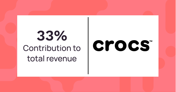 Crocs India Made 42X ROI From Personalization Suite | Netcore Cloud