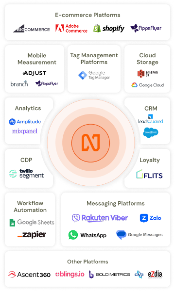 Integrations with Enterprise