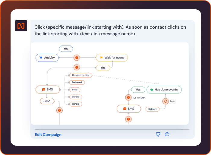 Journey Orchestration