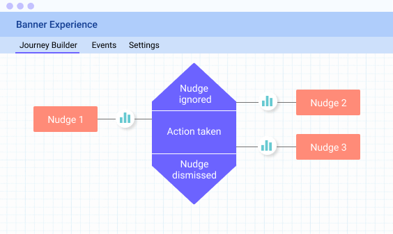 An interface that powers segmentation