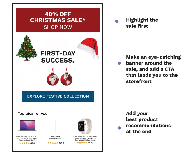 Holiday personalization based on demographics