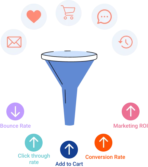 AI Power Personalization - Netcore Cloud