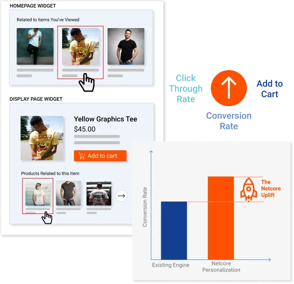 Recalibrate Personalization Strategy - Netcore Cloud