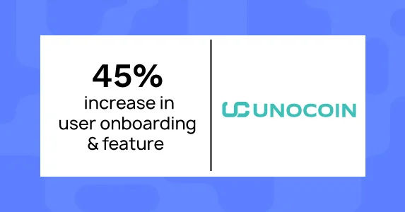Unocoin witnesses a 45% increase in user onboarding & feature discovery using Netcore’s Low Code Product Experience Platform