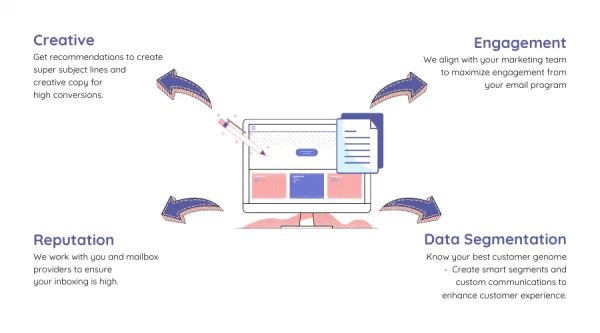 Banner-for-Netcore.co-Services-Page-02-e1613640647427