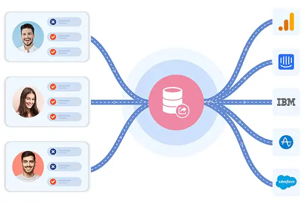 Export customer profiles seamlessly
