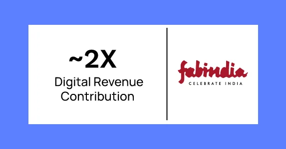 Fabindia Doubles Digital Revenue and Achieves 9X ROI with Netcore’s AI Agents