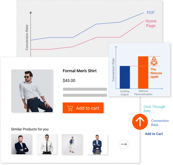 Attrinsights - Netcore Cloud