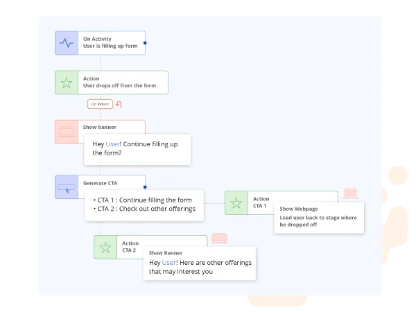 Adopt Swift No Code Solution - Netcore Cloud