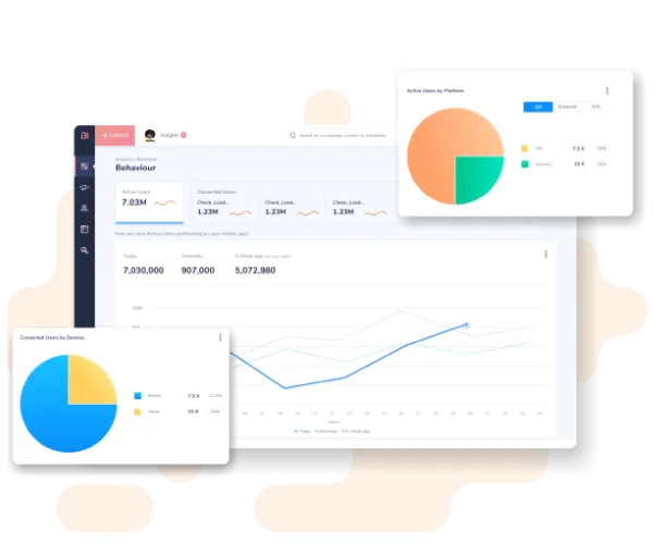 Revenue - Dashboard - Netcore Cloud
