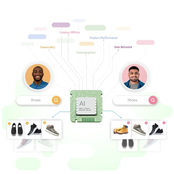Search Intelligent & Shopping Experience - Netcore Cloud