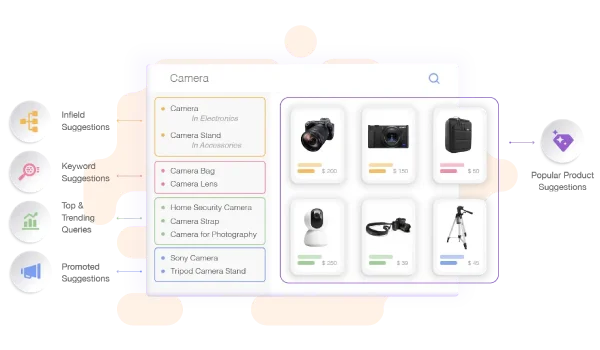 Shorten Path To Purchase - Netcore Cloud