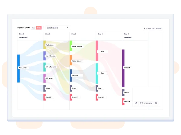 User Path Analysis - Netcore Cloud